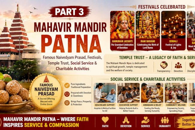 Mahavir Mandir Patna Part 3: Famous Naivedyam Prasad, Festivals, Temple Trust & Charitable Activities