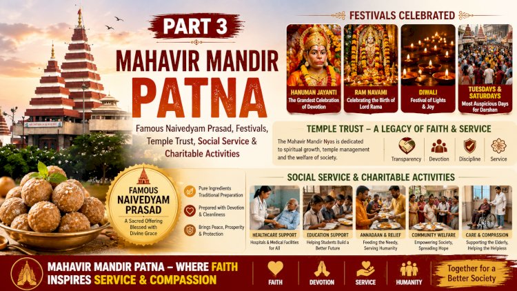 Mahavir Mandir Patna Part 3: Famous Naivedyam Prasad, Festivals, Temple Trust & Charitable Activities